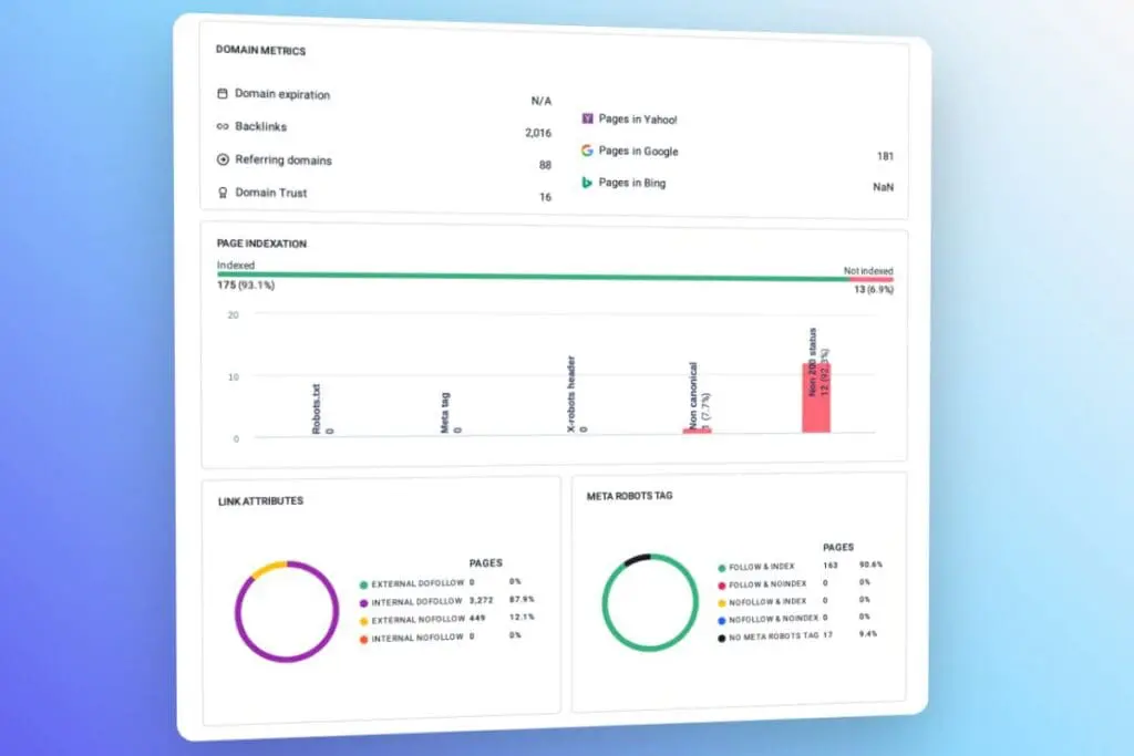 seo audit australia